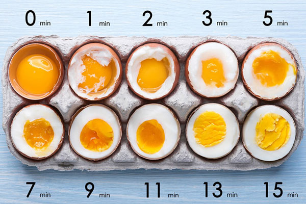 Độ chín của trứng theo từng mốc thời gian
